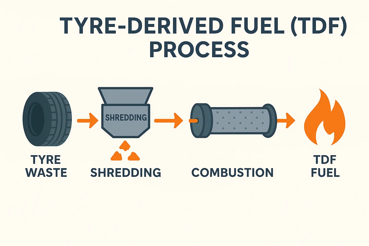 TRF Process Flow Chart